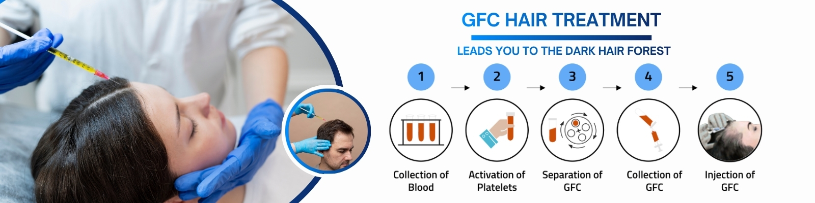 gfc hair treatment in rajahmundry